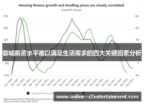 蓉城薪资水平难以满足生活需求的四大关键因素分析 蓉城薪资水平难以满足生活需求的四大关键因素分析