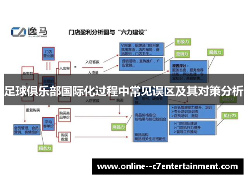 足球俱乐部国际化过程中常见误区及其对策分析 足球俱乐部国际化过程中常见误区及其对策分析