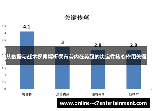 从数据与战术视角解析德布劳内在英超的决定性核心作用关键
