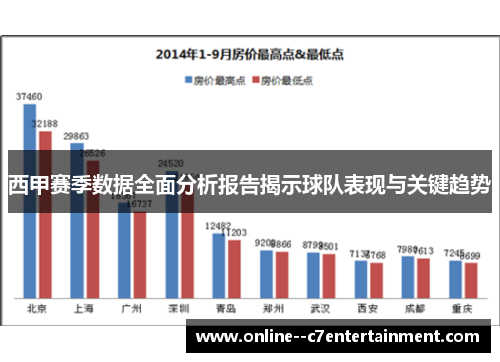 西甲赛季数据全面分析报告揭示球队表现与关键趋势