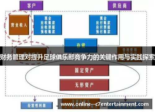 财务管理对提升足球俱乐部竞争力的关键作用与实践探索