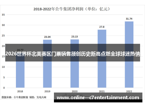 2026世界杯北美赛区门票销售额创历史新高点燃全球球迷热情