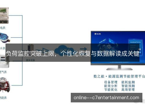 负荷监控突破上限，个性化恢复与数据解读成关键